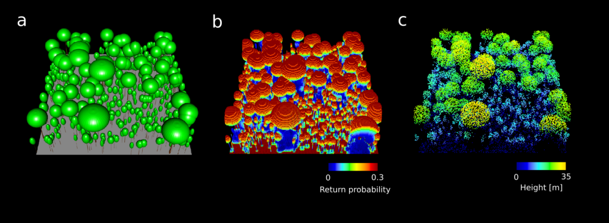 LiDAR model